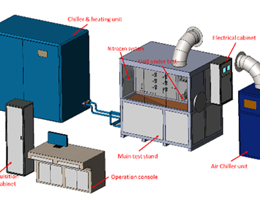 Lubricating Oil Accessory Test Stand